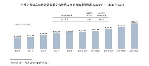 漢得信息沖刺港股上市 深耕企業IT咨詢與數字化，尋求發展新篇章