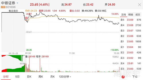中銀證券與錦浪科技明日走勢展望 市場情緒與技術(shù)面分析