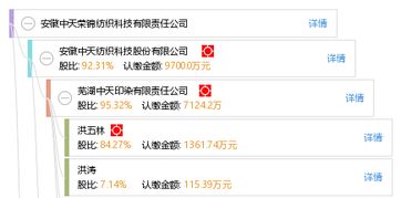 安徽中天榮錦紡織科技有限責(zé)任公司 以錦喆科技引領(lǐng)紡織行業(yè)創(chuàng)新升級